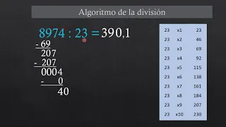 División tradicional sacando decimales