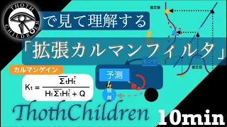 【数分解説】拡張カルマンフィルタ  : 非線形でもノイズを考慮してリアルタイムに直接観測できない状態を推定したい【Extended Kalman FIlter】