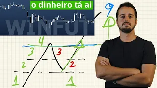 zonas de liquidez, aprenda como identificar e ganhar dinheiro com elas