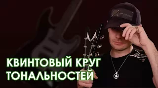 Квинтовый круг тональностей