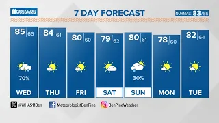 Storms fire up again late Wednesday | June 5, 2024 #WHAS11 6 a.m. weather