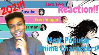 Most Popular Anime Characters of 2021 REACTION!!