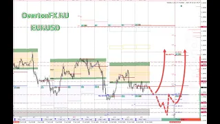 Форекс аналитика по валютным парам, Gold, Silver, WTI, NASDAQ и SP500 на 19 июля - 23 июля