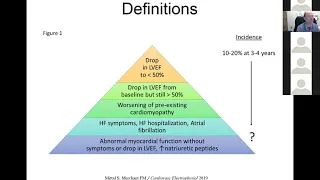 9 11 20 Ellenbogen Hemodynamics of Cardiac Pacing