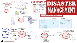 Disaster Management in INDIA - 💥JOIN INDIAN ECONOMY FULL COURSE💥