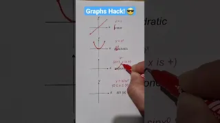 Math hack !!! 😎 #math #graphs #mathematics