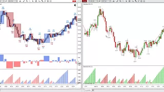 Weis Wave vs MBoxWave Wyckoff Trading System - NinjaTrader 8