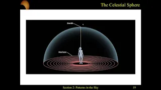 02 Observing The Sky Part 1 Celestial Sphere