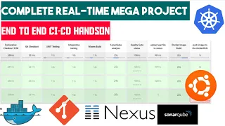 Mega Real-time End to End DevOps CI/CD Project | Git | Jenkins | Nexus | SonarQube | HandsOn Lab - I