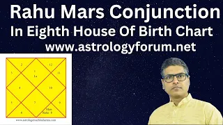 Mars and Rahu in 8th house marriage,Rahu Mars conjunction,Mars and Rahu in 8th house,Mars,Rahu