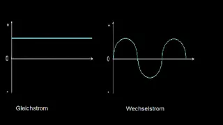 Unterschied zwischen Gleichstrom und Wechselstrom -  Einfach erklärt