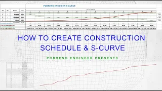 CONSTRUCTION SCHEDULE & S-CURVE EXAMPLE