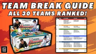 2023 Bowman Draft Team Break Guide | All 30 MLB Teams Ranked