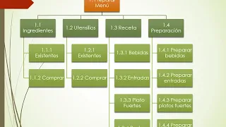 Estructura de Desglose de Trabajo (EDT/WBS)