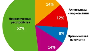 80% популяции психически нездоровы. Психолог Марина Линдхолм