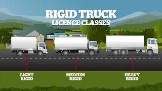 Meet NTI Experts - Truck License Classes