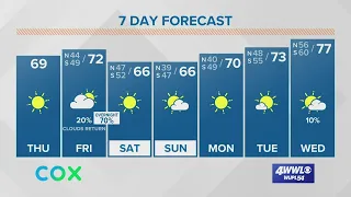 Beautiful Thursday with sunshine, rain returns Friday night