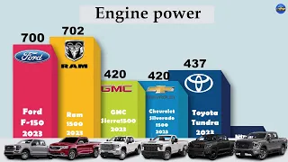 FORD F150 vs RAM 1500 vs GMC Sierra  vs Chevrolet Silverado vs Toyota Tundra vs Nissan Titan   2023