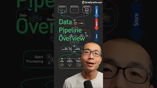 Data Pipeline Overview