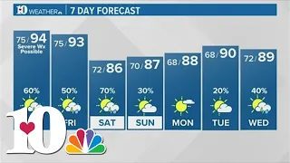 Hot and humid with scattered strong storms possible again Thursday