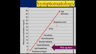 Local anesthetic systemic toxicity | Dr.S.Parthasarathy MD., DNB, PhD