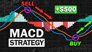 Most Effective MACD Strategy for Daytrading Crypto, Forex & Stocks (High Winrate Strategy)