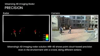 bitsensing 4D Imaging Radar Demo: Precision