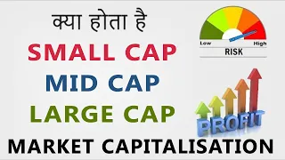 What is Market Capitalization | SmallCap - MidCap -  LargeCap | Hindi