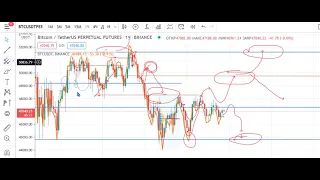 27.02PM прогноз криптовалют БИТКОИН BTC ETH BNB XRP  SFP BTCST DASH DOGE  СИГНАЛ ОБУЧЕНИЕ АЛЬТКОИН