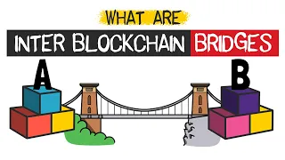 Crypto Education: Inter-Blockchain Bridges Explained | Animation | Cryptomatics