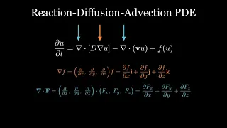 An Introduction to Reaction-Diffusion-Advection Equation