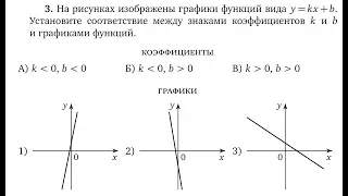 [ОГЭ] На рисунках изображены графики функций вида у = кх + Ь