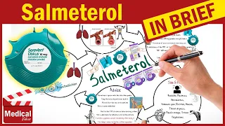 Salmeterol (Serevent, Advair): What Is Salmeterol Used For? Uses, Dose & Side Effects of Salmeterol