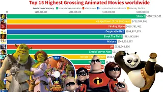 top 15 highest-grossing animated movies 2003 - 2021 || highest-grossing animated films 2021