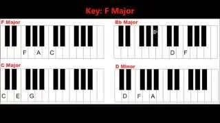 4 Basic Chords in the Key of F Major on Piano and Keyboard