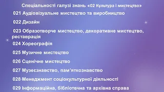 04.02. Культура і мистецтво. Сродна спеціальність 021, 022, 023, 024, 025, 026, 027, 028, 029.