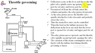 Governing of turbines, throttle governing, nozzle governing, by pass governing