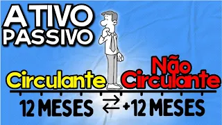 ATIVO (CIRCULANTE E NÃO CIRC) / PASSIVO (CIRCULANTE E NÃO CIRC. ) BALANÇO PATRIMONIAL  CONTABILIDADE