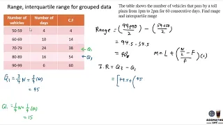 Range, interquartile range for grouped data