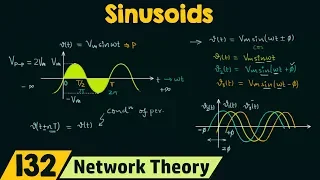 Sinusoids