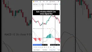 CARA CEPAT ANALISA TRADING MENGGUNAKAN INDIKATOR MACD PART #2