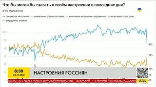 Как мобилизация повлияла на настроение россиян: статистика.