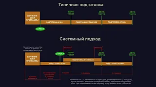 Структурированный подход к подготовке Ab-initio Air Astana