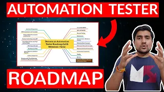 Complete Roadmap To Become an Automation Tester(Action Plan) | TheTestingAcademy