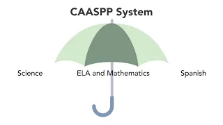 Overview of the CAASPP