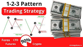 1-2-3 паттерн (стратегия торговли) | 1-2-3 Up & Down pattern