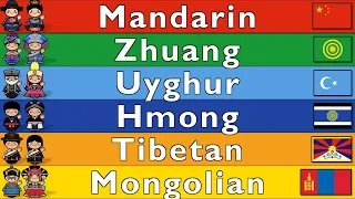 6 LANGUAGES OF CHINA