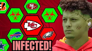 NFL INFECTED - Survive the Virus! (Madden 24)