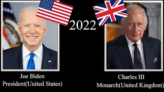 US Presidents & British Monarchs, every year (1789-2022)