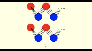 Infinite Dimensional Hypercube Graphs are Bipartite (feat. the Axiom of Choice)